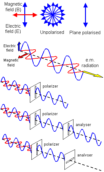 schoolphysics ::Welcome::